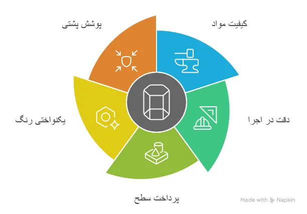 مراحل خاتم کاری و ابزار هنر خاتم سازی